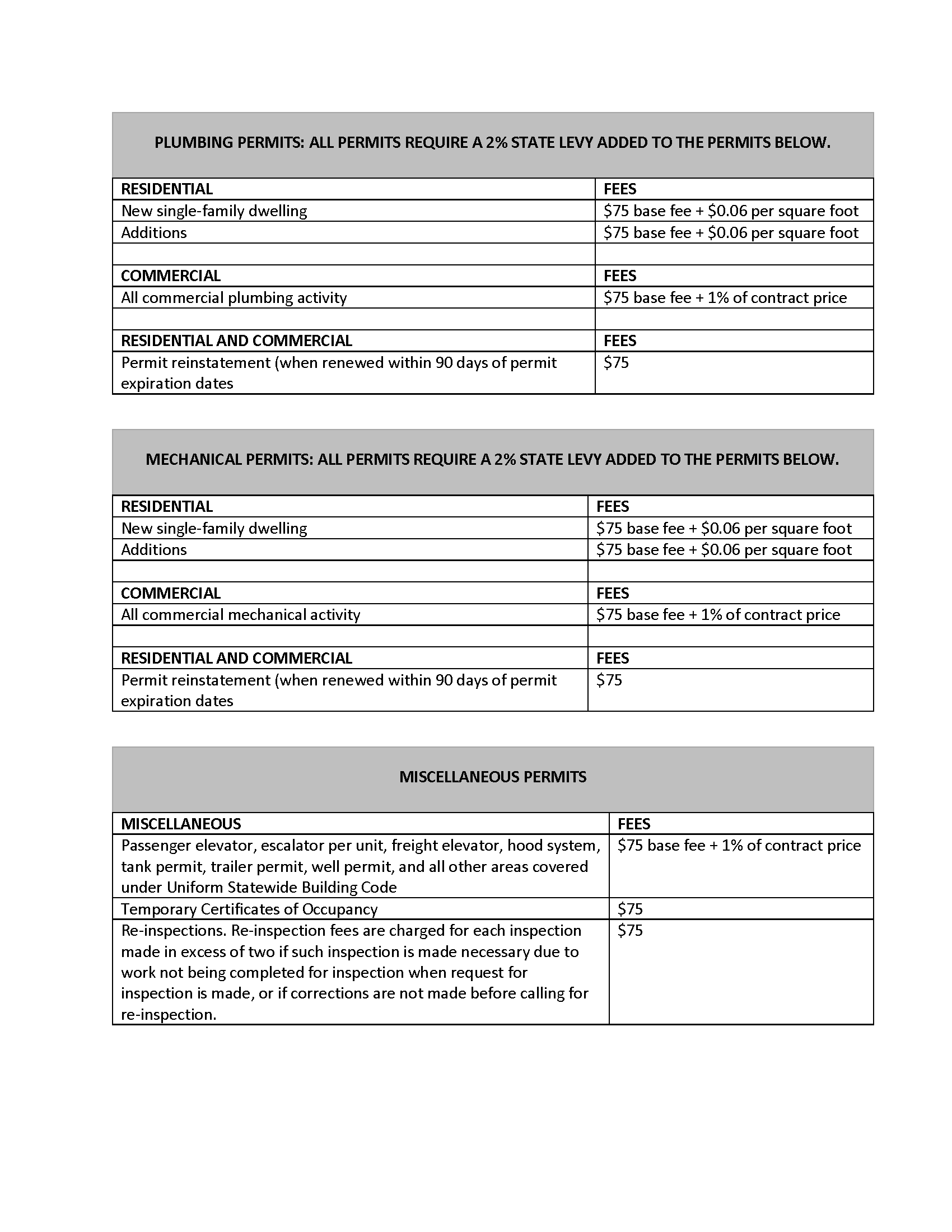 Permit fee schedule 2021_Page_2