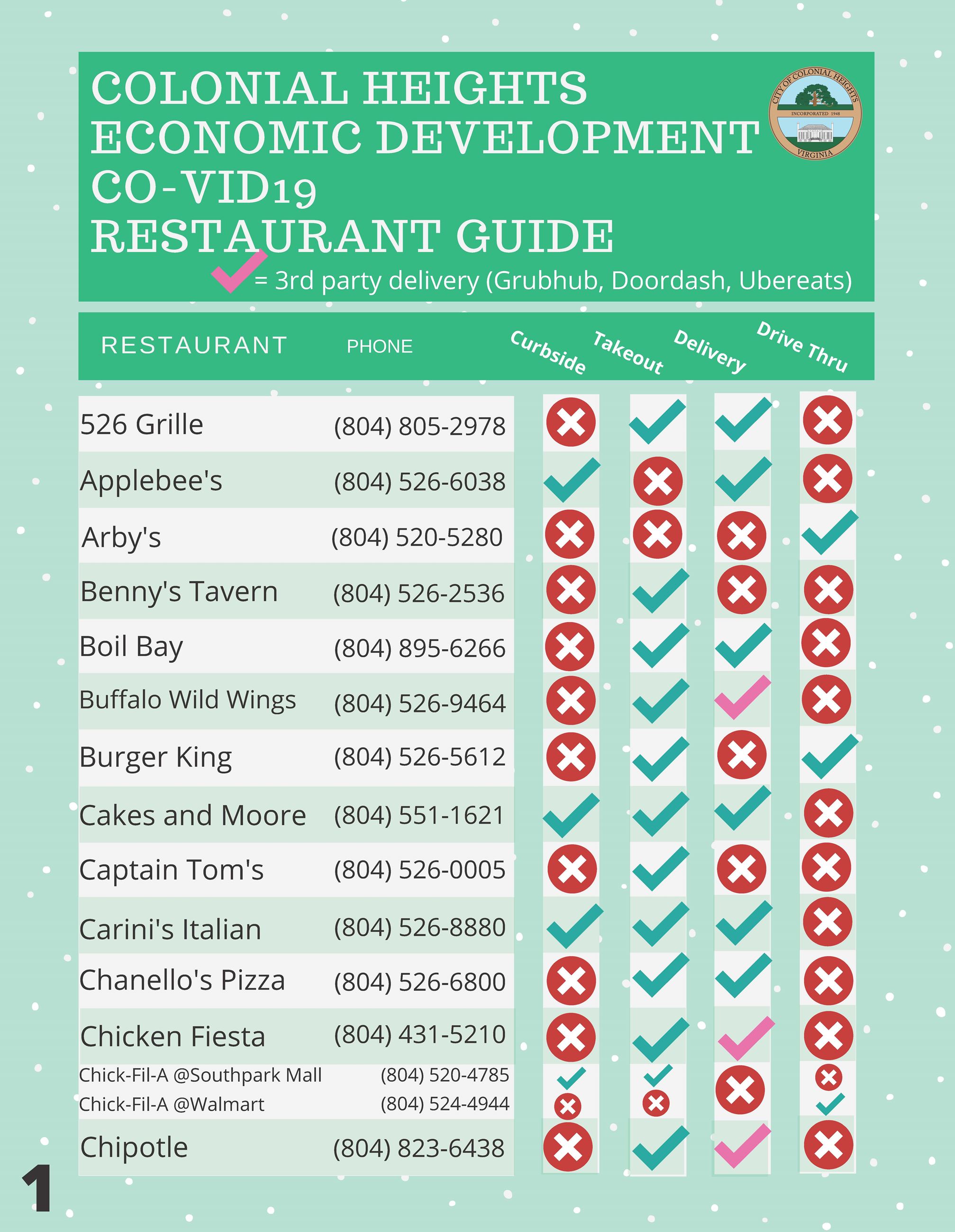 CH COVID19 Restaurant Guide updateFacebook_Page_1