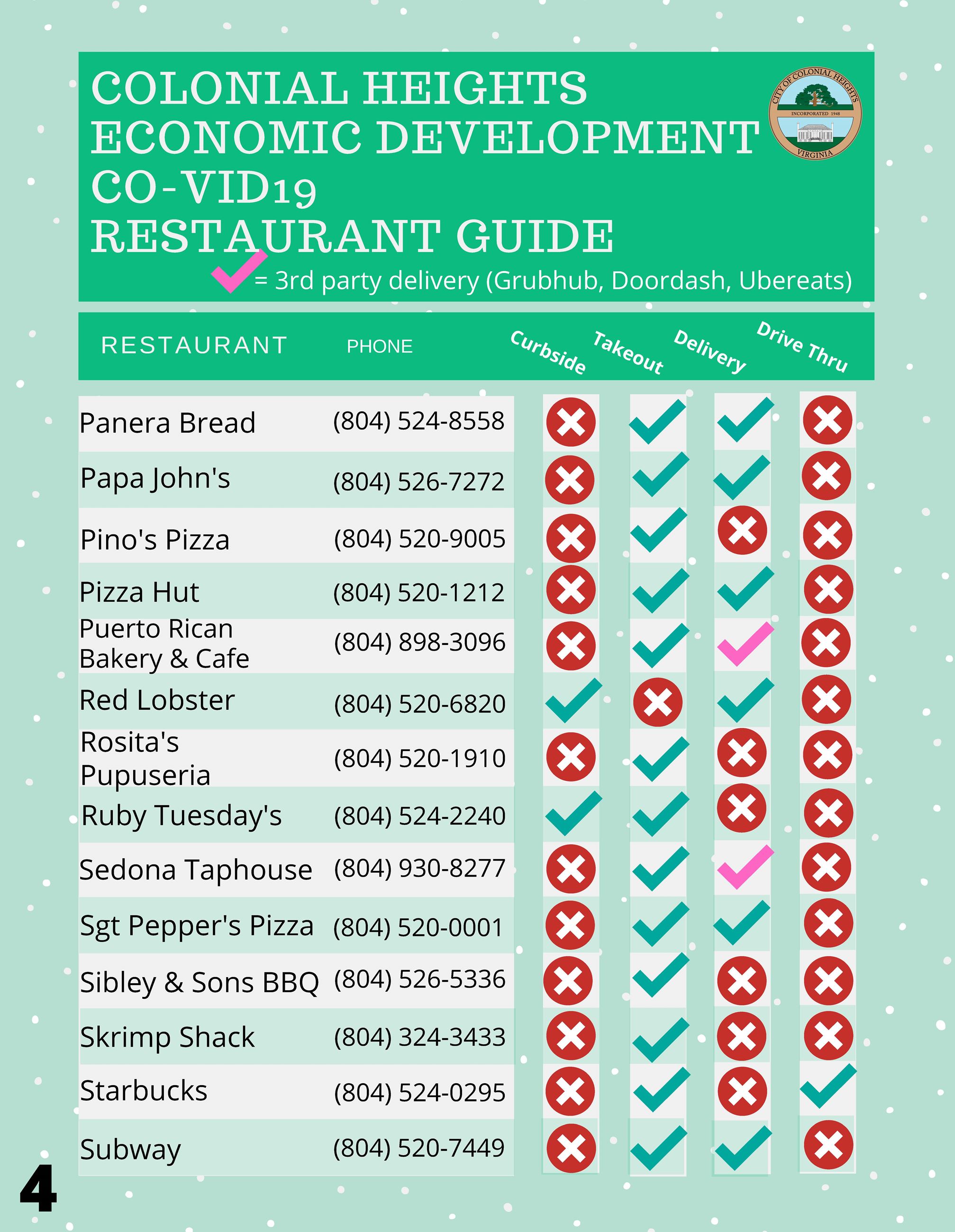 CH COVID19 Restaurant Guide updateFacebook_Page_4