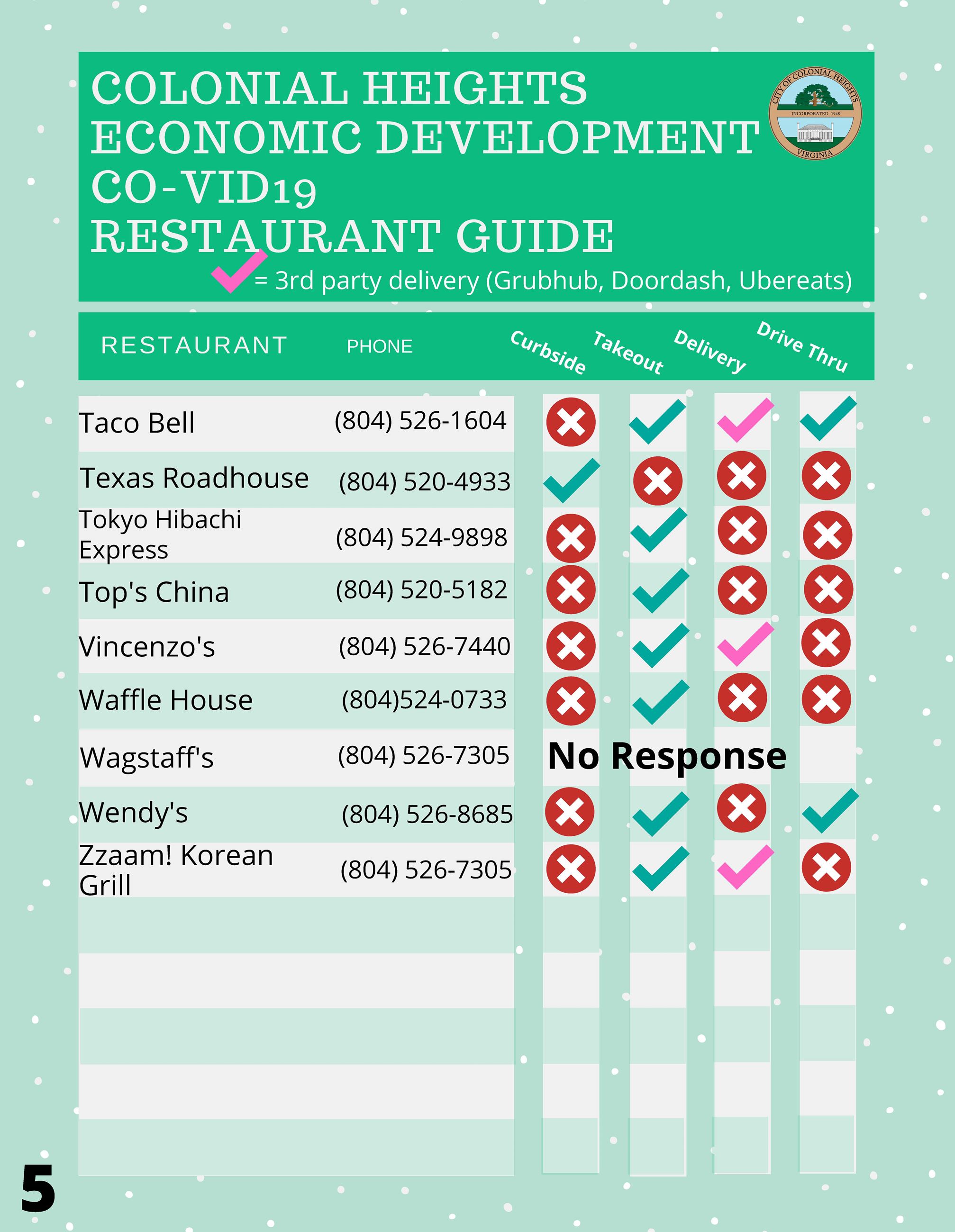 CH COVID19 Restaurant Guide updateFacebook_Page_5