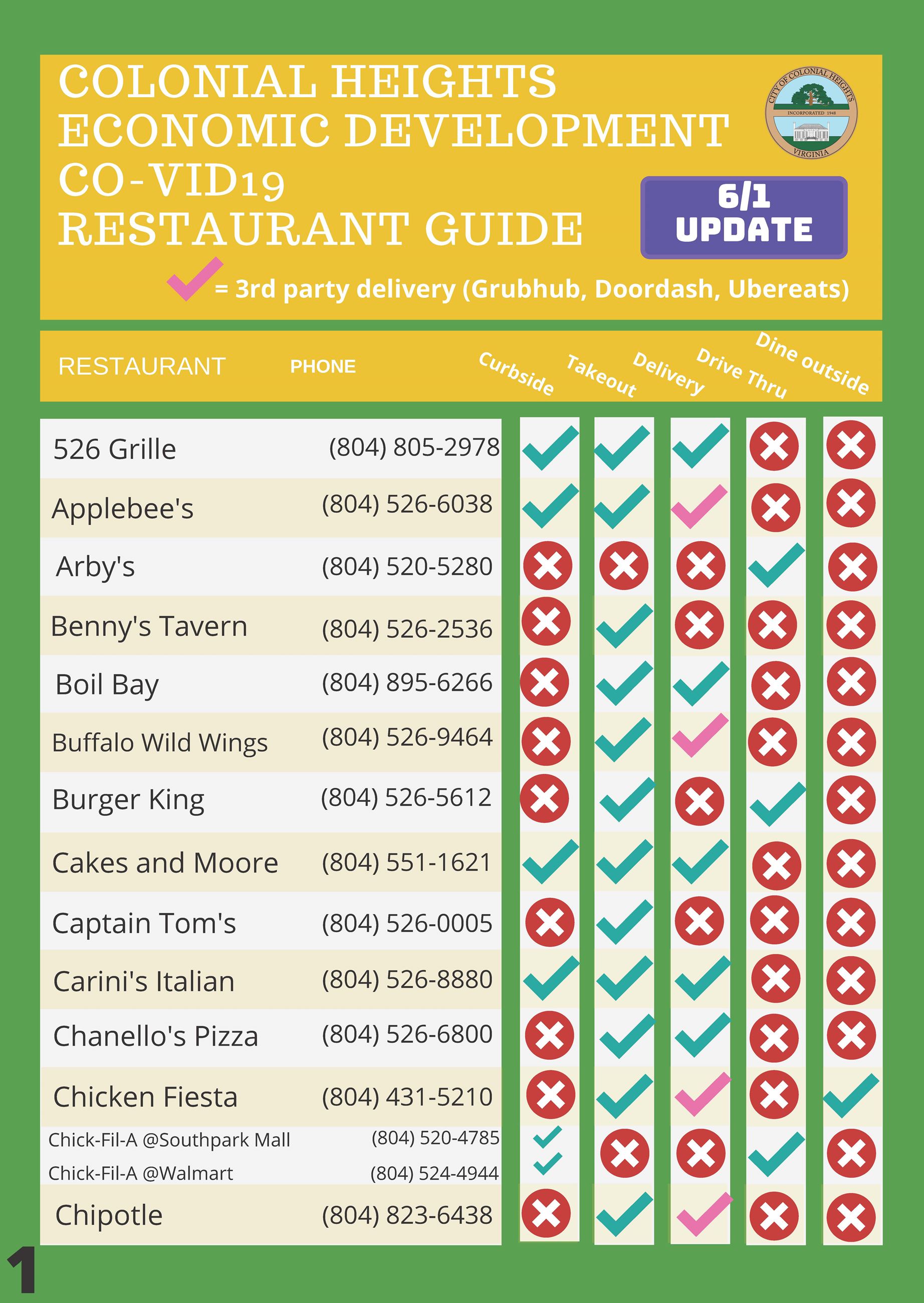 COVID19 Restaurant Guide 6-1-20_Page_1