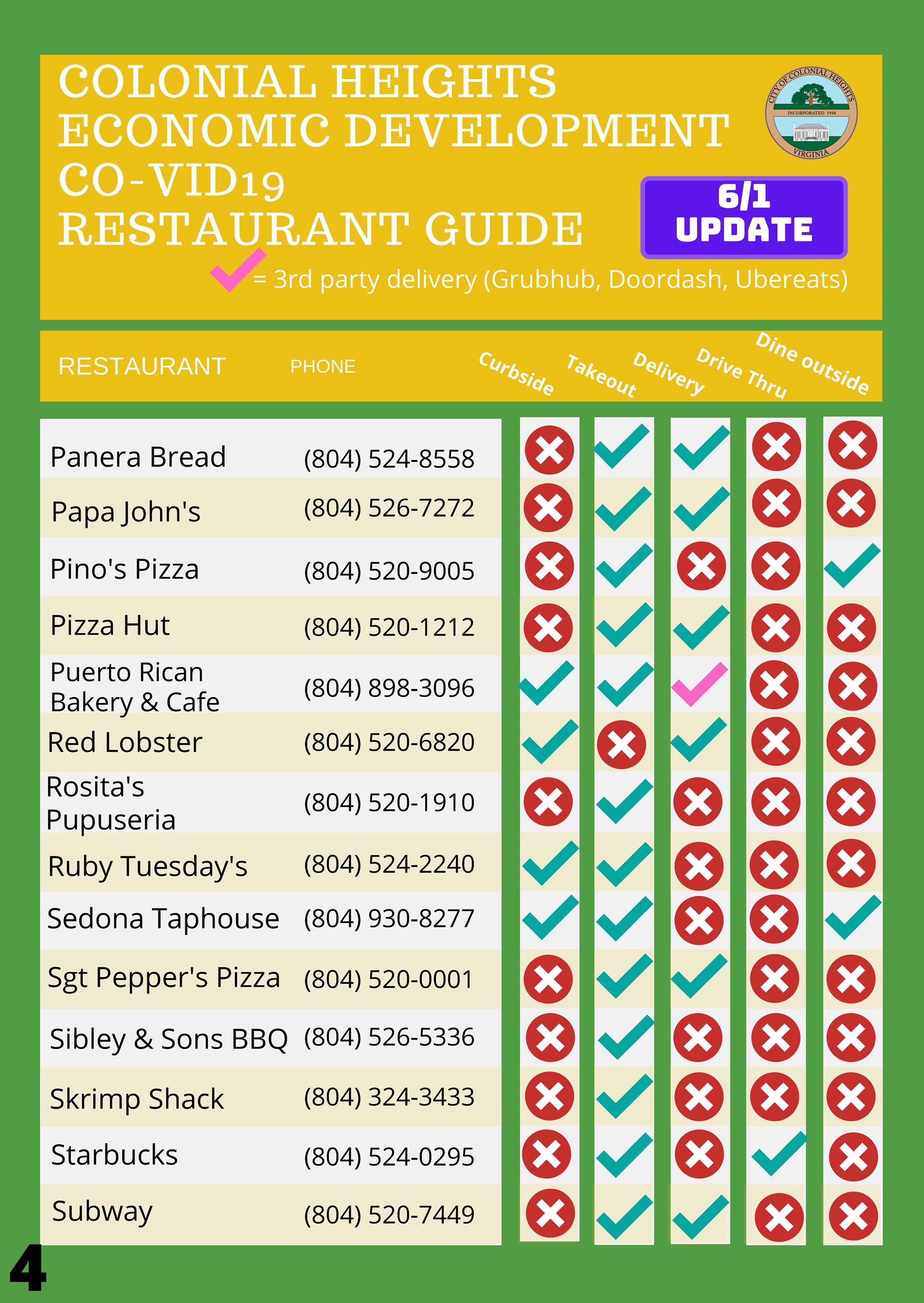 COVID19 Restaurant Guide 6-1-20_Page_4