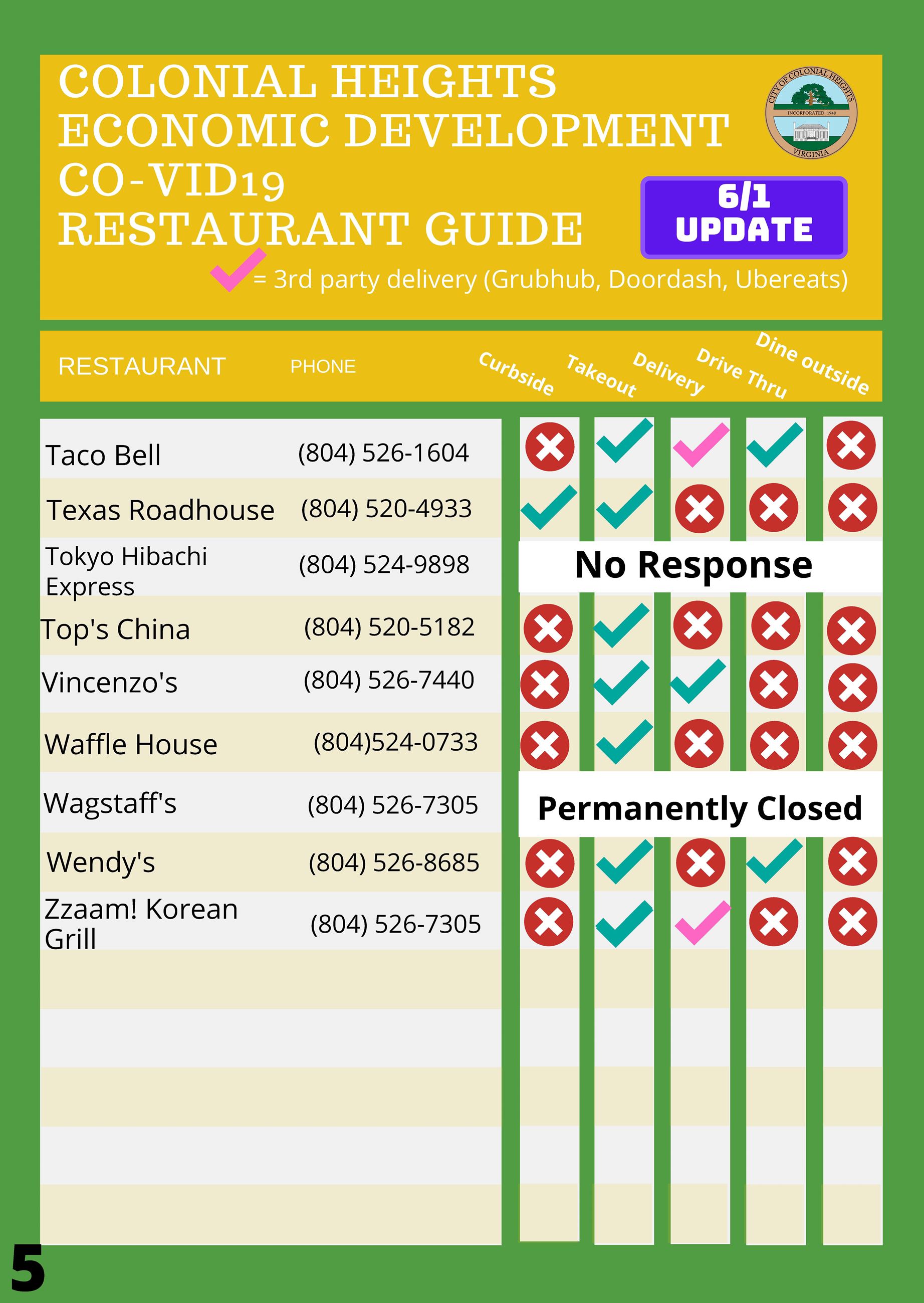 COVID19 Restaurant Guide 6-1-20_Page_5